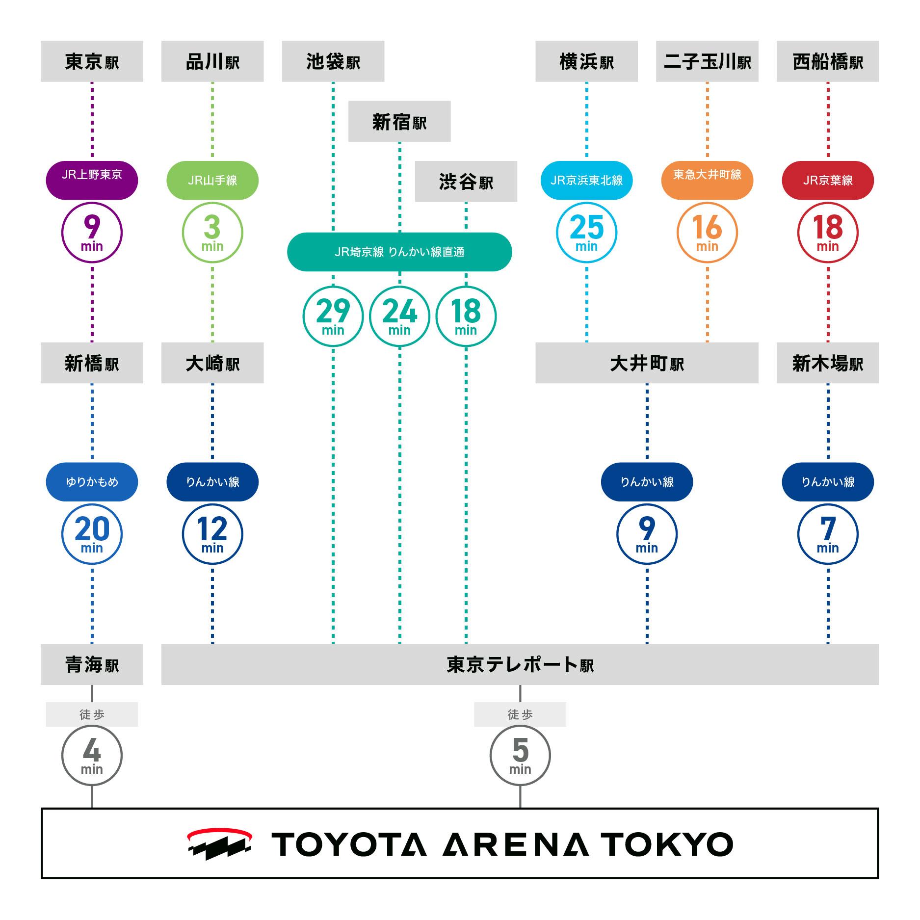 電車の乗り換え図