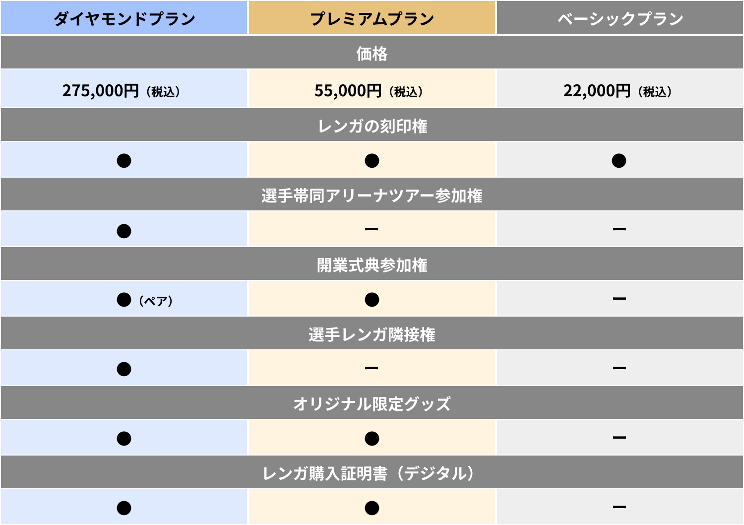 各プラン比較