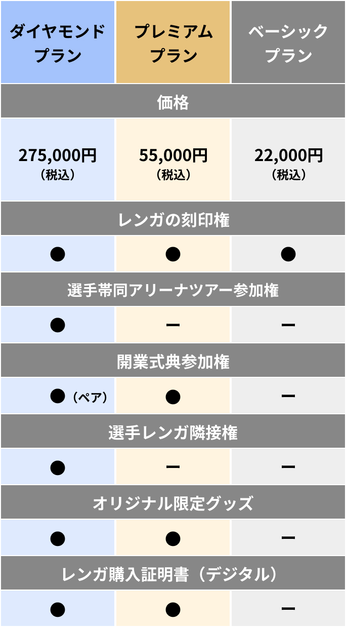 各プラン比較